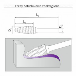 Frez ostrołukowy G082006
