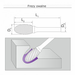 Frez ostrołukowy zaokrąglony F122506