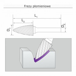 Frez owalny E122206